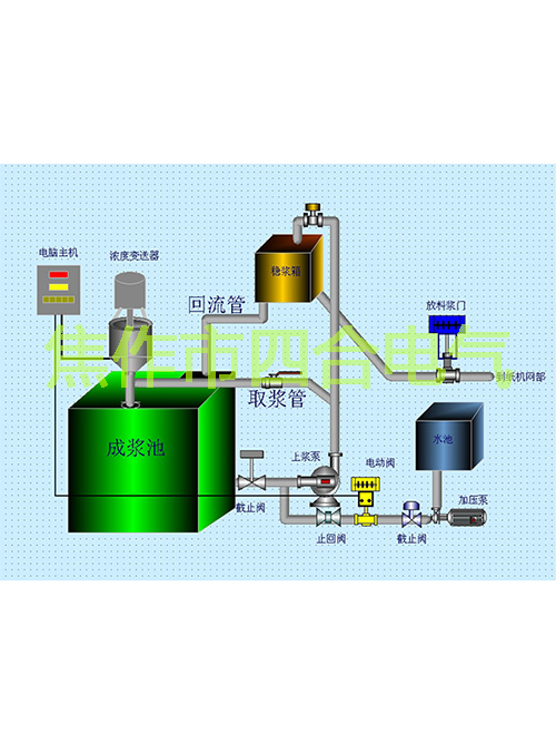 紙漿濃度調(diào)節(jié)儀原理你知道嗎？
